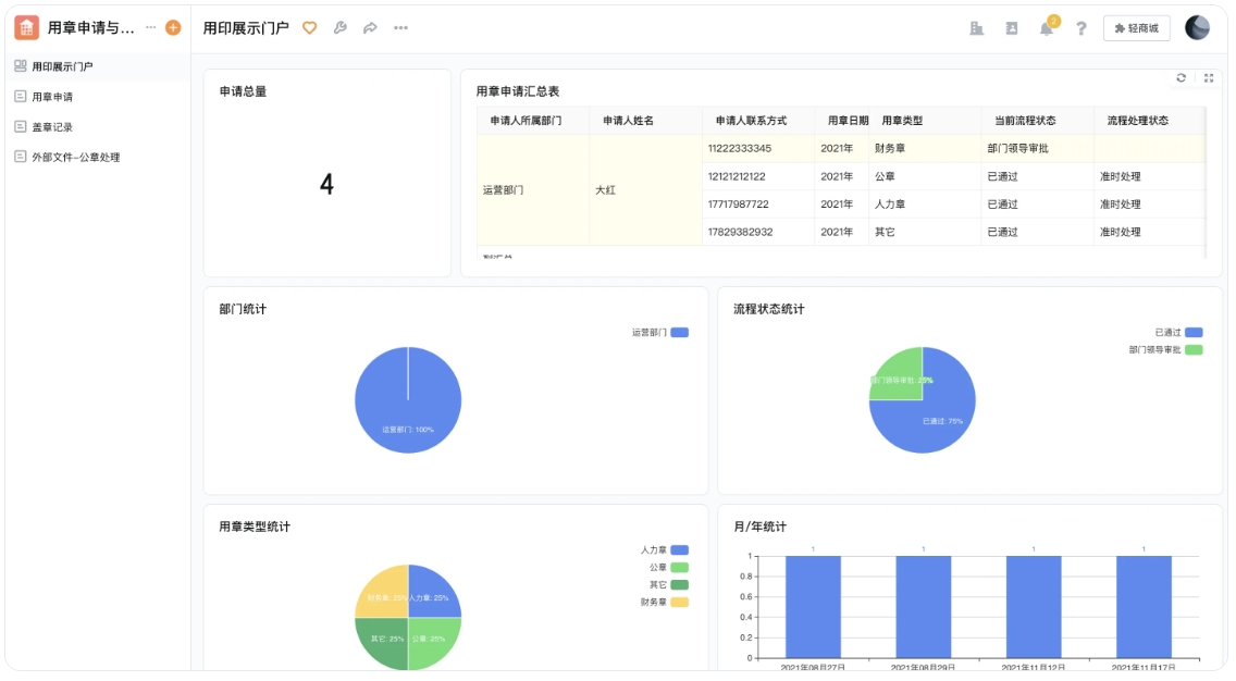 建筑企业OA协同办公系统:破除信息孤岛、优化流程瓶颈 - 轻流无代码平台