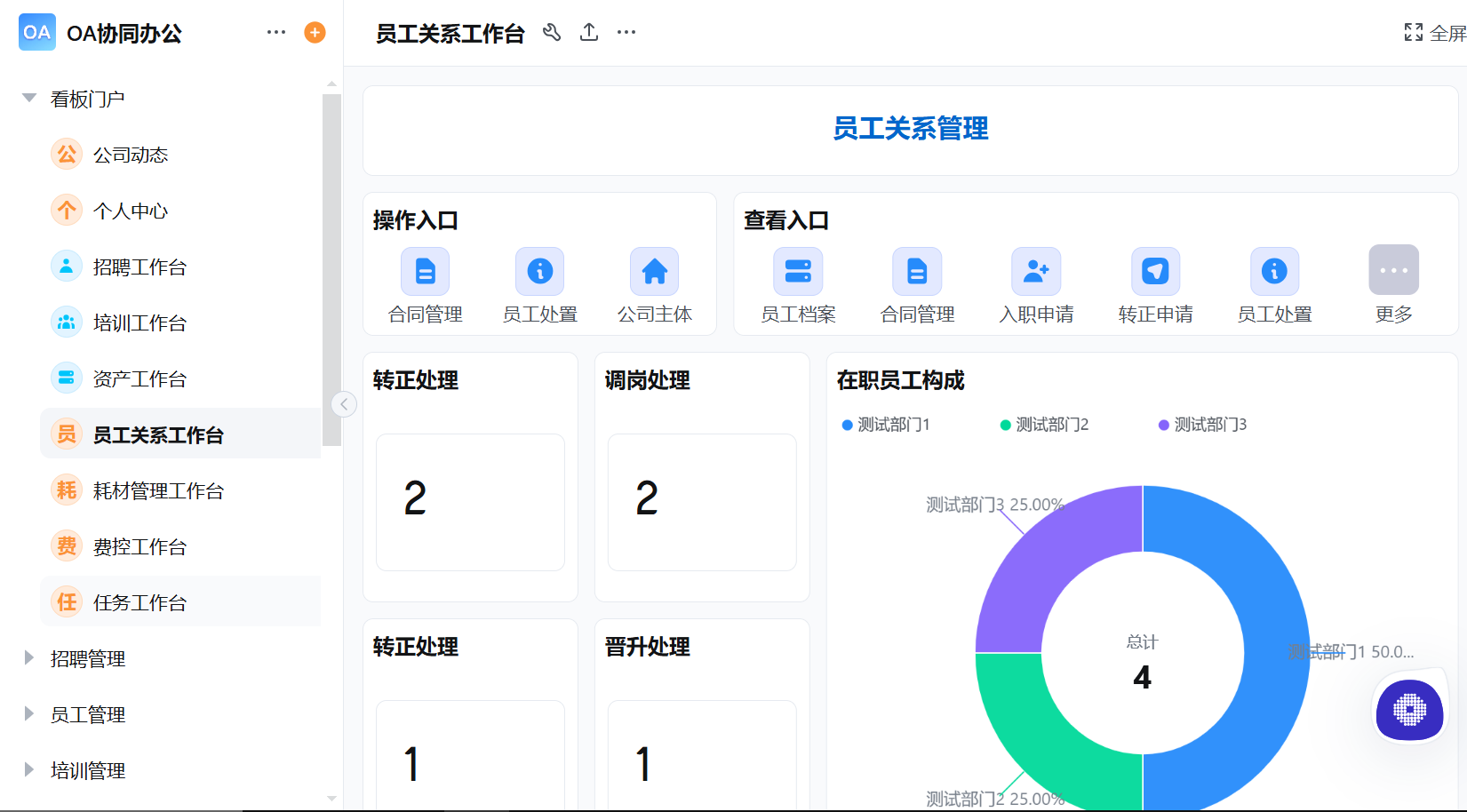 OA系统搭建全流程:从需求分析到上线落地 OA系统搭建全流程:从需求分析到上线落地