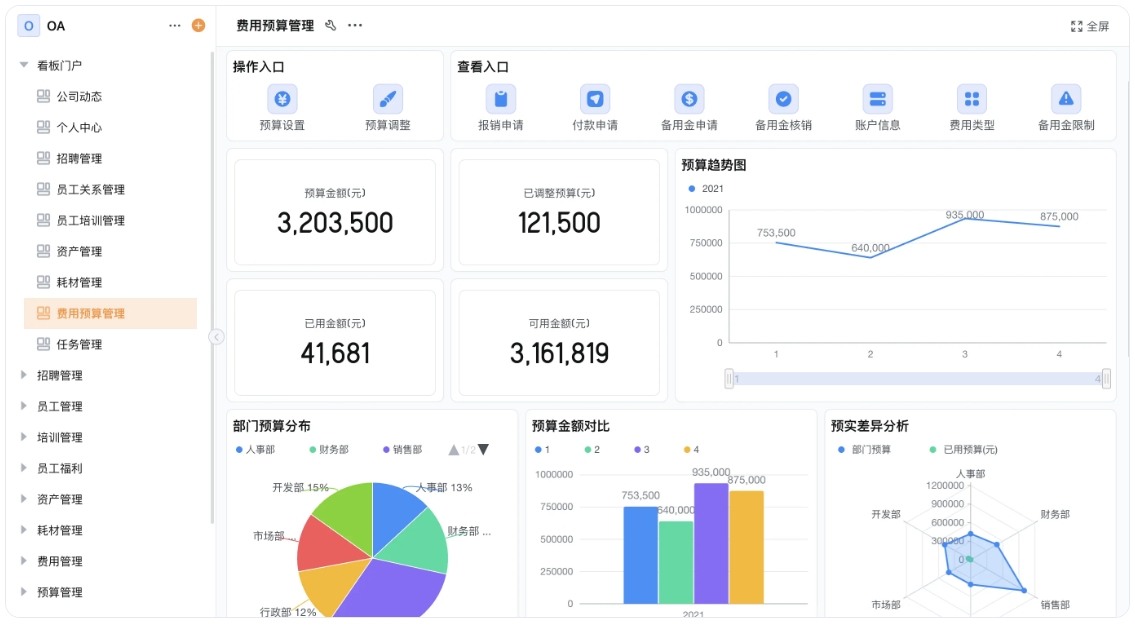 建筑企业OA系统:化解多维管理困局 建筑企业OA系统:化解多维管理困局
